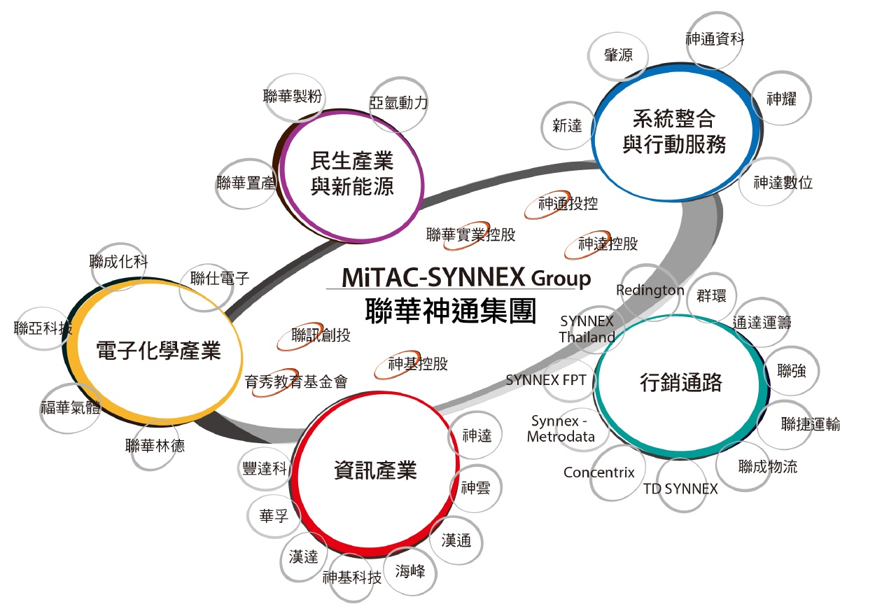 20260211衛星設計圖(中文版)白底